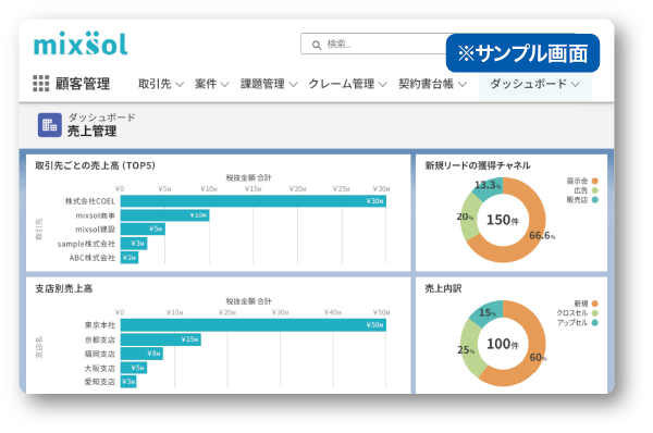 標準搭載の売り上げダッシュボード